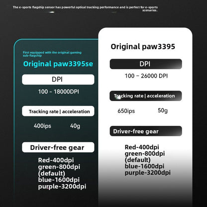 VXE Dragonfly R1 Wireless Bluetooth Gaming Mouse